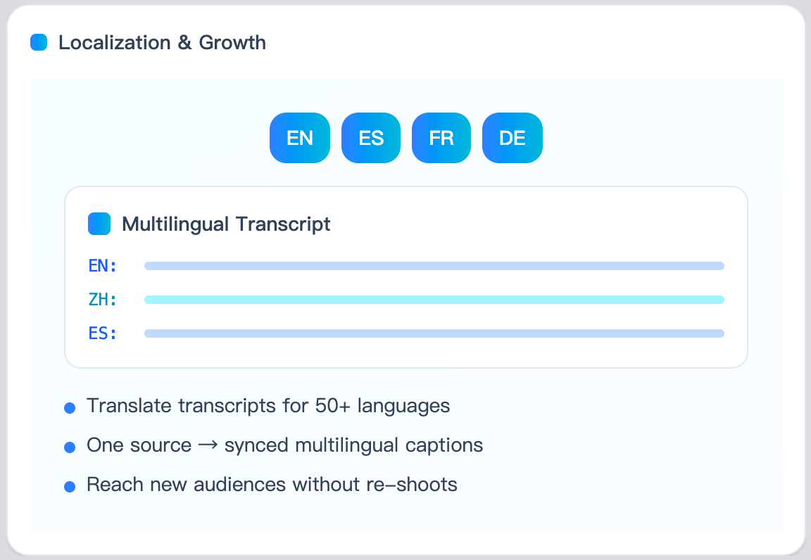 Content repurposing